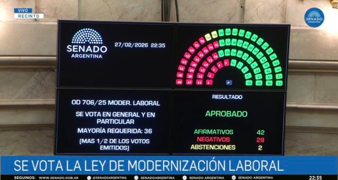 Votación Reforma laboral